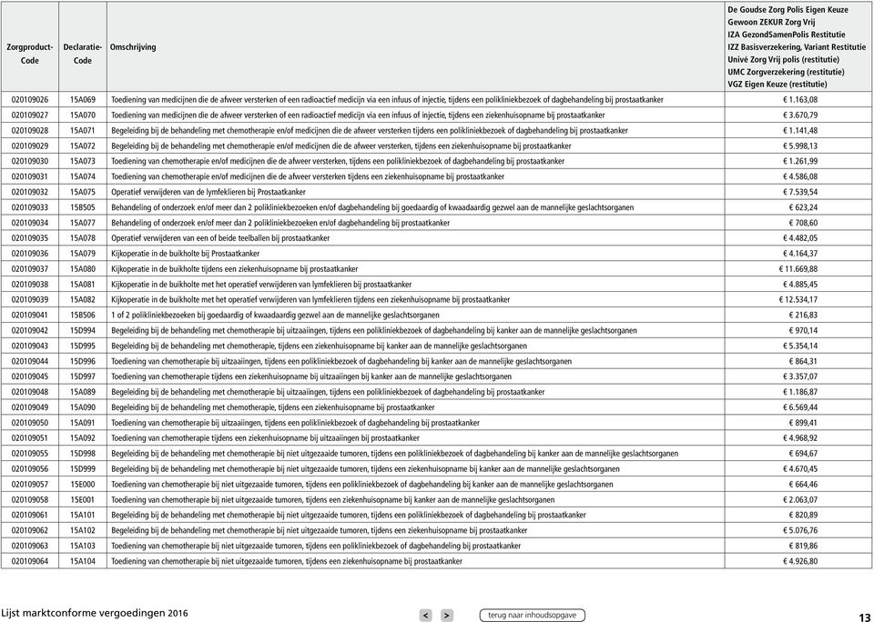 670,79 020109028 15A071 Begeleiding bij de behandeling met chemotherapie en/of medicijnen die de afweer versterken tijdens een polikliniekbezoek of dagbehandeling bij prostaatkanker 1.