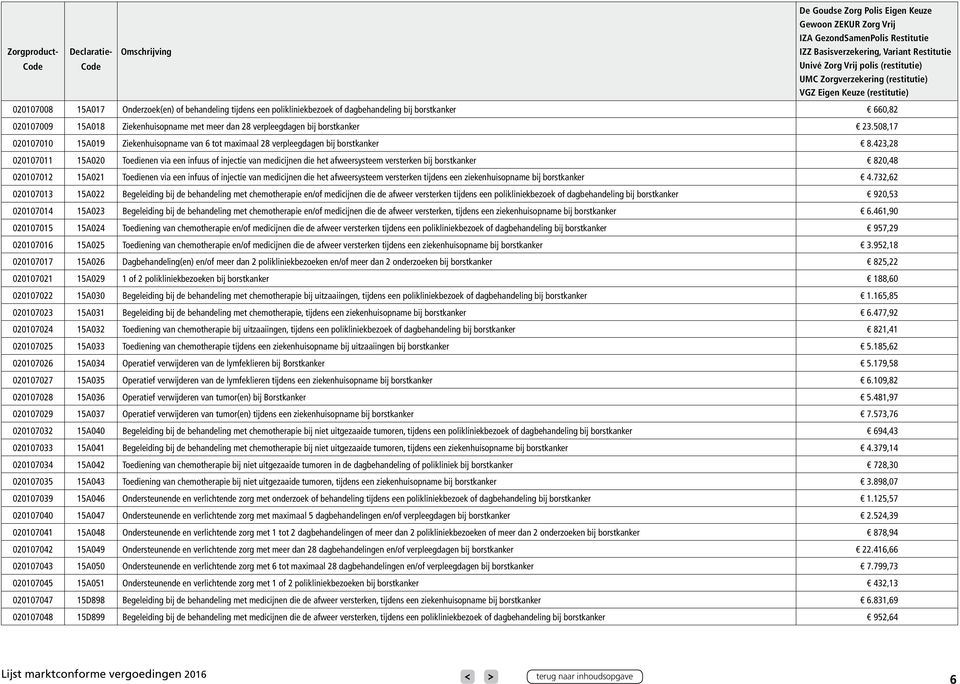 423,28 020107011 15A020 Toedienen via een infuus of injectie van medicijnen die het afweersysteem versterken bij borstkanker 820,48 020107012 15A021 Toedienen via een infuus of injectie van