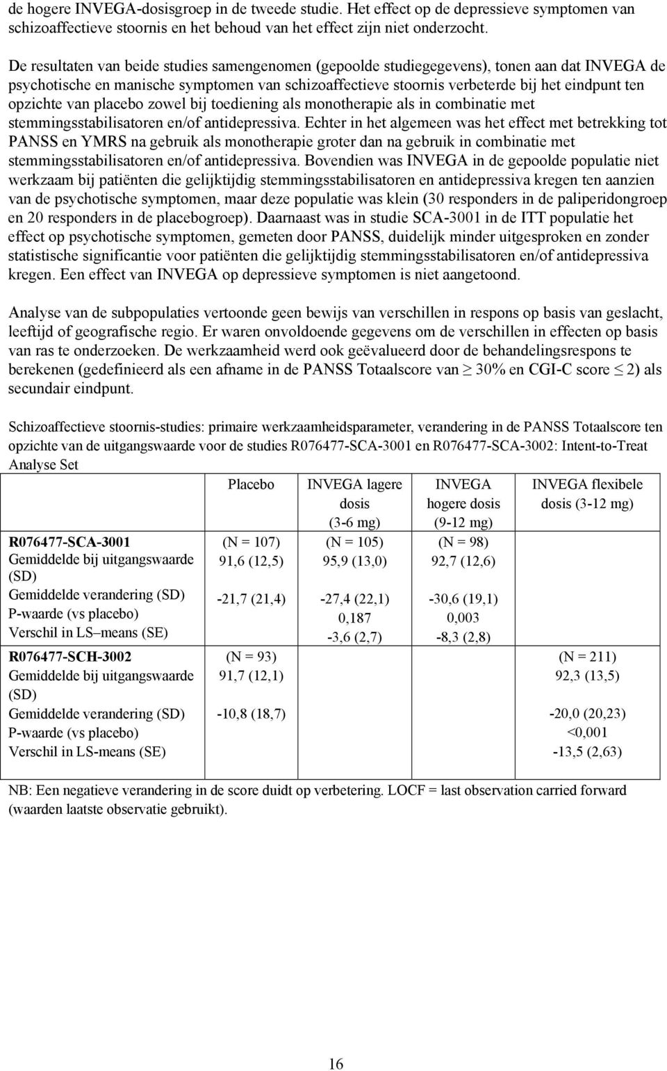 opzichte van placebo zowel bij toediening als monotherapie als in combinatie met stemmingsstabilisatoren en/of antidepressiva.