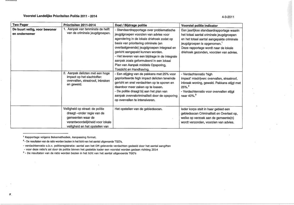 Doel / Bijdrage politie - Standaardrapportage over problematische jeugdgroepen voorzien van advies voor agendering in de lokale driehoek zodat op basis van prioritering criminele (en overlastgevende)