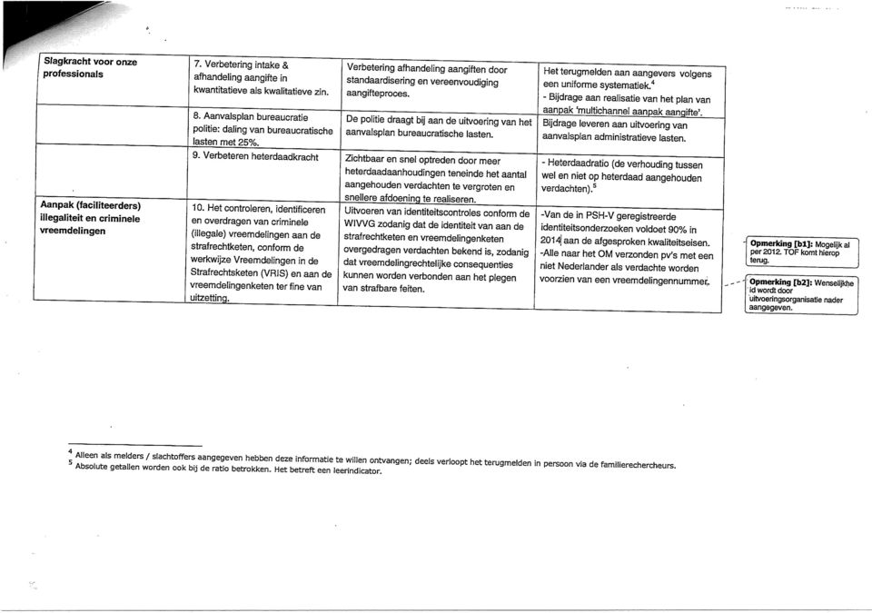 Het controleren, identificeren en overdragen van criminele (illegale) vreemdelingen aan de strafrechtketen, conform de werkwijze Vreemdelingen in de Strafrechtsketen (VRIS) en aan de