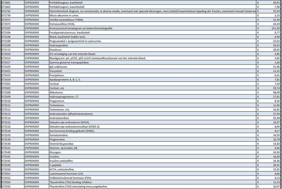 eiwitbepaling. 32,50 071739 OVPXXXXXX Micro-albumine in urine. 3,33 071971 OVPXXXXXX Vanillyl-amandelzuur (VMA). 22,44 071972 OVPXXXXXX Homovanilline (HVA).