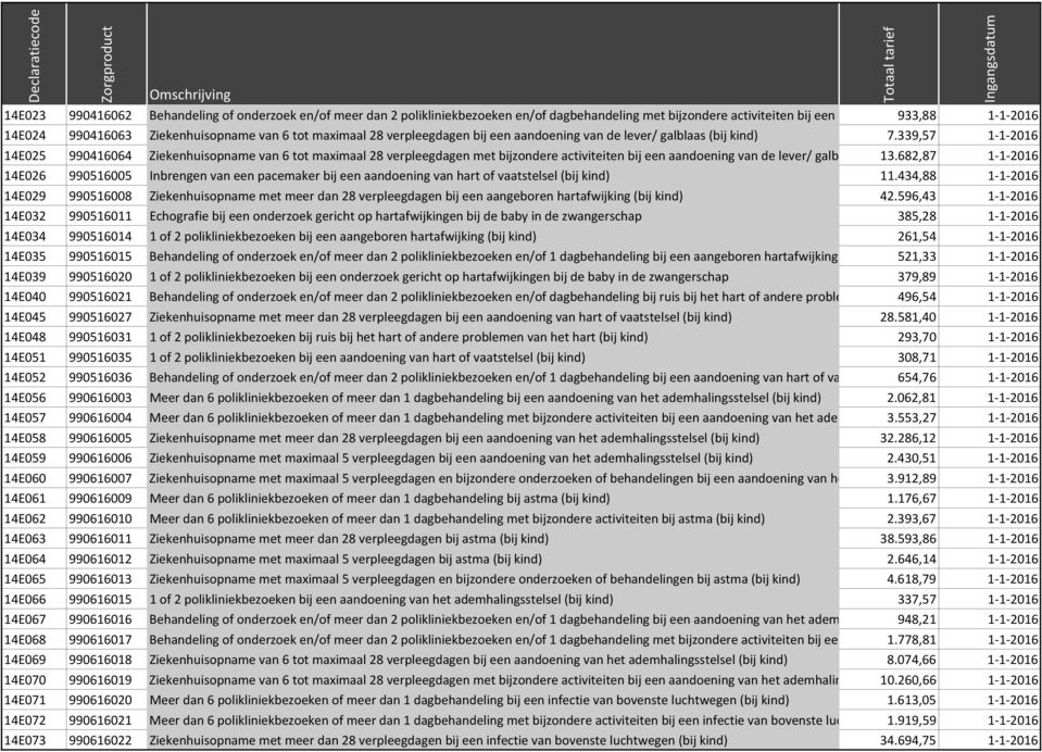 339,57 1-1-2016 14E025 990416064 Ziekenhuisopname van 6 tot maximaal 28 verpleegdagen met bijzondere activiteiten bij een aandoening van de lever/ galblaas (bij 13.