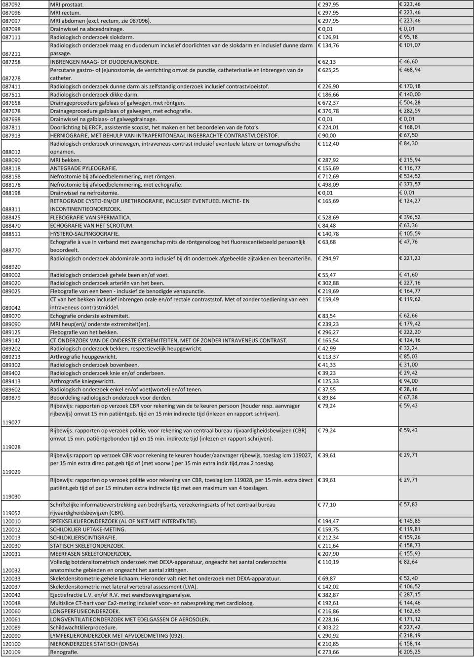 087258 INBRENGEN MAAG- OF DUODENUMSONDE. 62,13 46,60 Percutane gastro- of jejunostomie, de verrichting omvat de punctie, catheterisatie en inbrengen van de 625,25 468,94 087278 catheter.