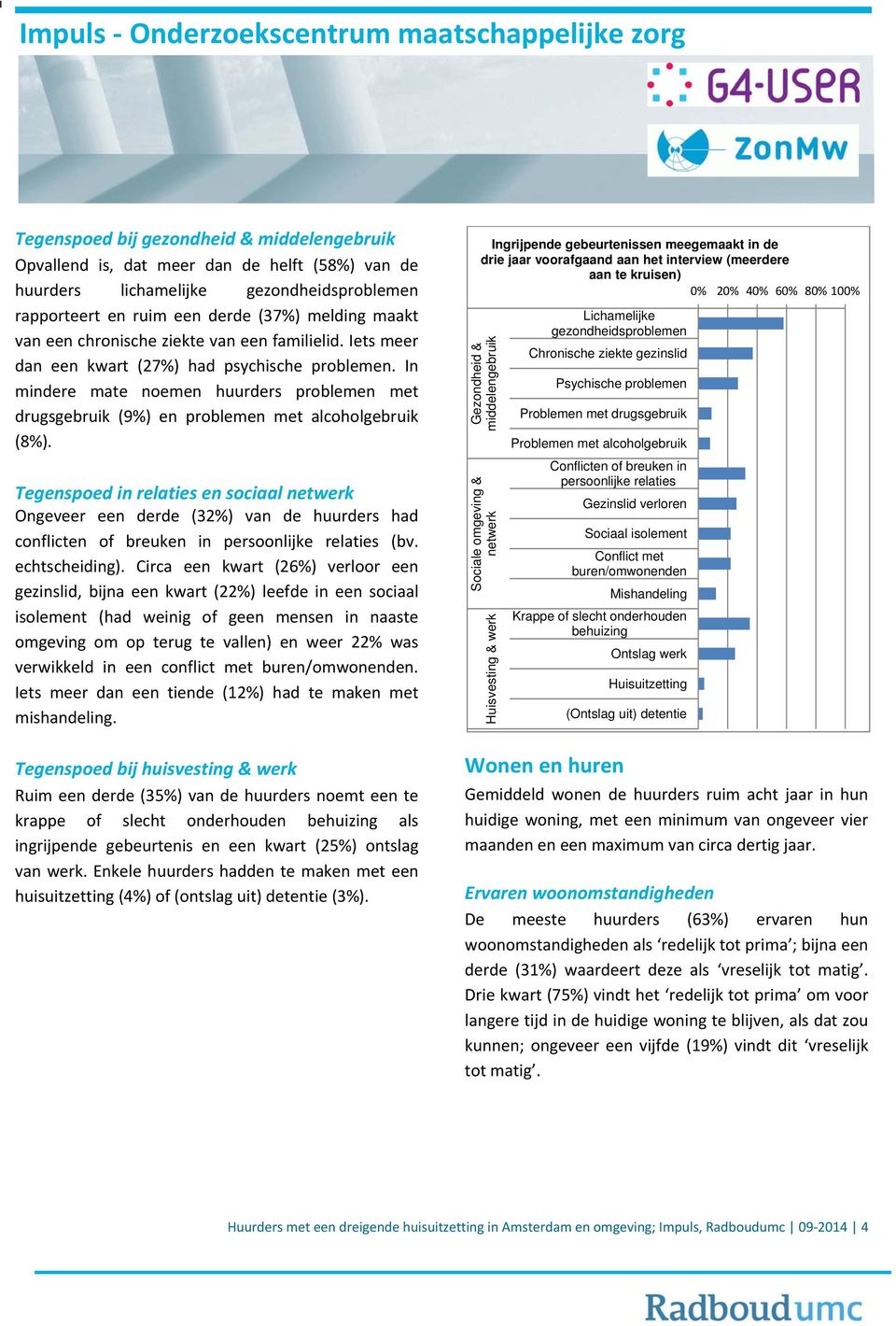 Tegenspoed in relaties en sociaal netwerk Ongeveer een derde (32%) van de huurders had conflicten of breuken in persoonlijke relaties (bv. echtscheiding).