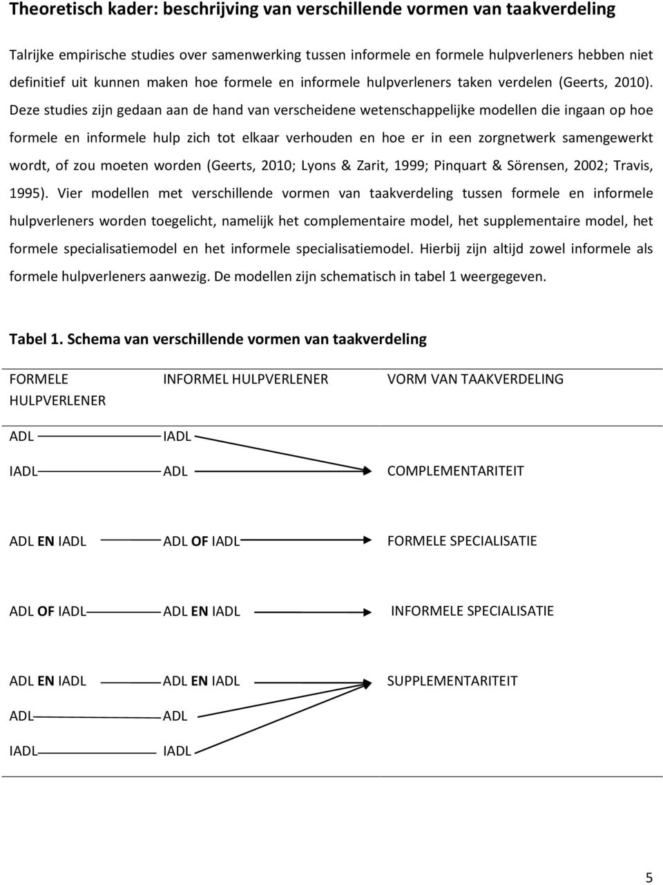 Deze studies zijn gedaan aan de hand van verscheidene wetenschappelijke modellen die ingaan op hoe formele en informele hulp zich tot elkaar verhouden en hoe er in een zorgnetwerk samengewerkt wordt,