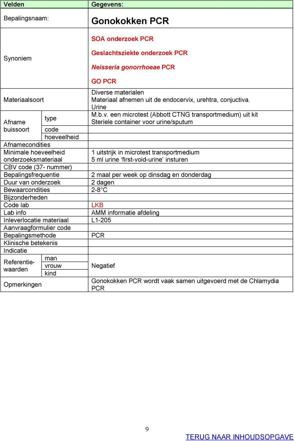 x, urehtra, conjuctiva