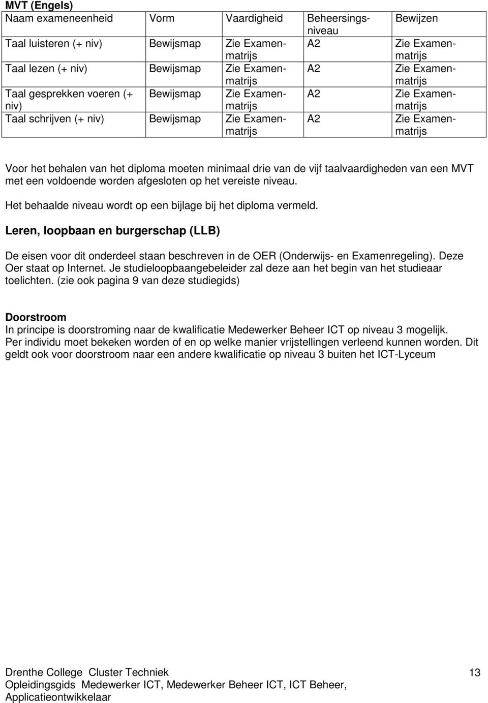 Het behaalde niveau wordt op een bijlage bij het diploma vermeld. Leren, loopbaan en burgerschap (LLB) De eisen voor dit onderdeel staan beschreven in de OER (Onderwijs- en Examenregeling).