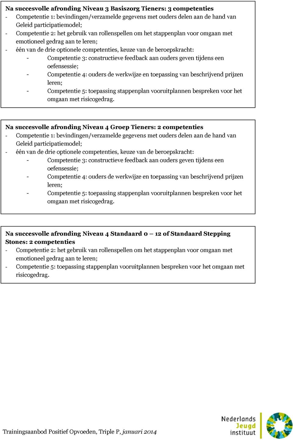 feedback aan ouders geven tijdens een oefensessie; - Competentie 4: ouders de werkwijze en toepassing van beschrijvend prijzen leren; - Competentie 5: toepassing stappenplan vooruitplannen bespreken