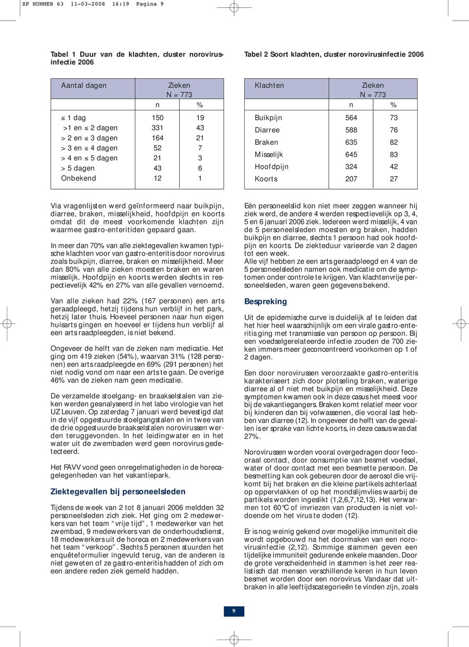 83 Hoofdpijn 324 42 Koorts 207 27 Via vragenlijsten werd geïnformeerd naar buikpijn, diarree, braken, misselijkheid, hoofdpijn en koorts omdat dit de meest voorkomende klachten zijn waarmee