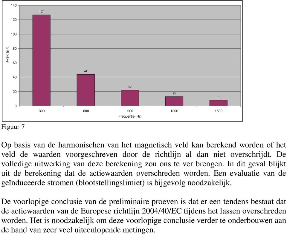 In dit geval blijkt uit de berekening dat de actiewaarden overschreden worden. Een evaluatie van de geïnduceerde stromen (blootstellingslimiet) is bijgevolg noodzakelijk.