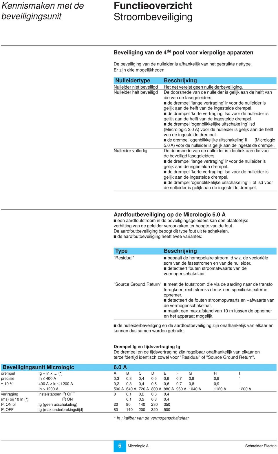 De doorsnede van de nulleider is gelijk aan de helf van die van de fasegeleiders. c de drempel lange verraging lr voor de nulleider is gelijk aan de helf van de ingeselde drempel.