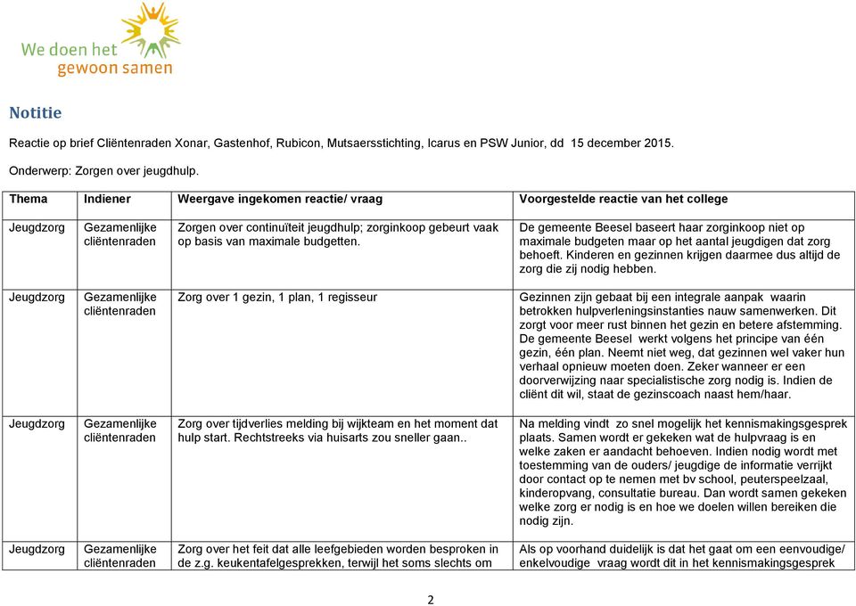 De gemeente Beesel baseert haar zorginkoop niet op maximale budgeten maar op het aantal jeugdigen dat zorg behoeft. Kinderen en gezinnen krijgen daarmee dus altijd de zorg die zij nodig hebben.