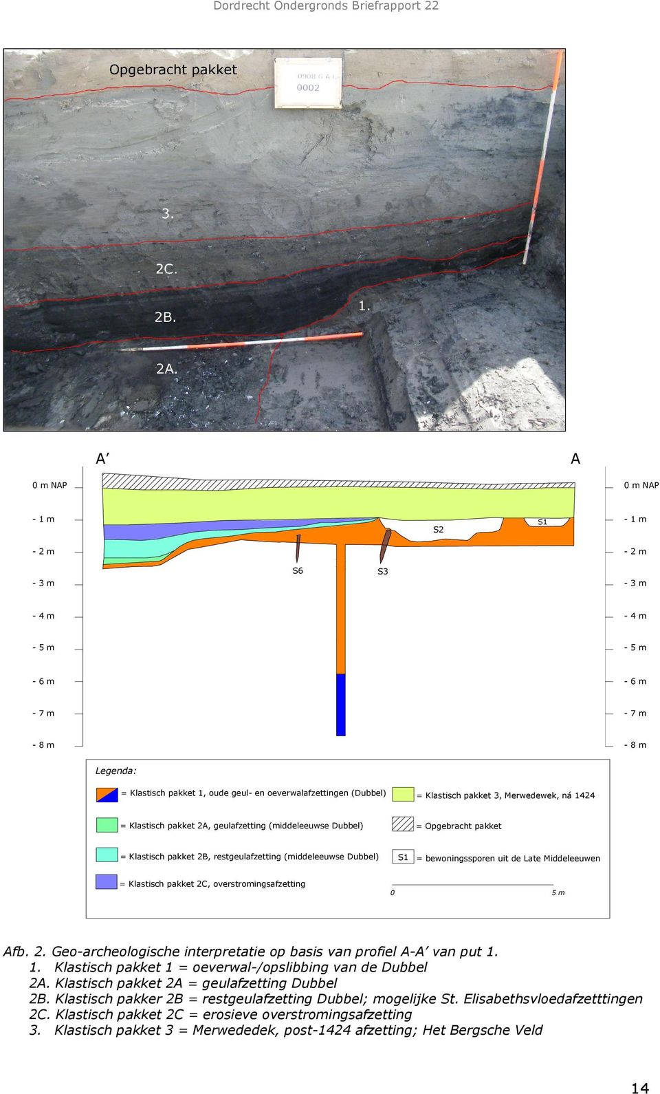 bewoningssporen uit de Late Middeleeuwen = Klastisch pakket 2C, overstromingsafzetting 0 5 m Afb. 2. Geo-archeologische interpretatie op basis van profiel A-A van put 1.