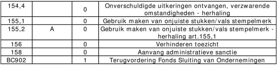 onjuiste stukken/vals stempelmerk - herhaling art.