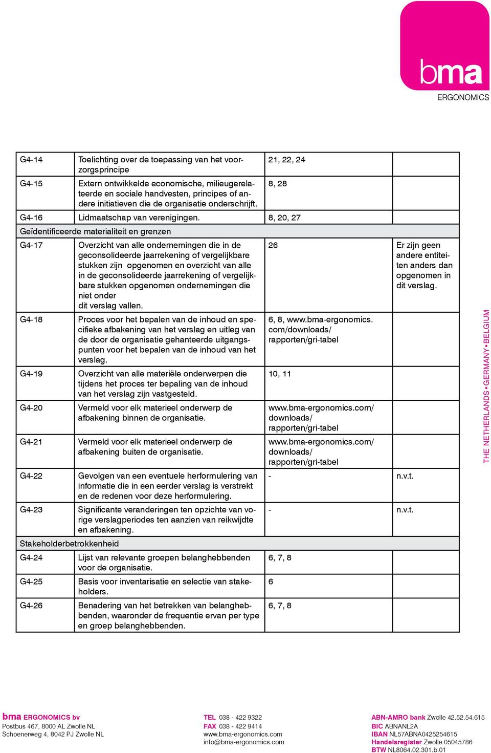 8, 20, 27 Geïdentificeerde materialiteit en grenzen G4-17 Overzicht van alle ondernemingen die in de geconsolideerde jaarrekening of vergelijkbare stukken zijn opgenomen en overzicht van alle in de