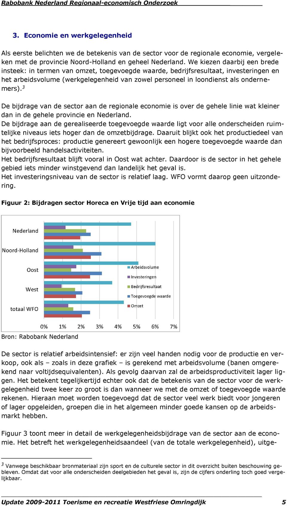 3 De bijdrage van de sector aan de regionale economie is over de gehele linie wat kleiner dan in de gehele provincie en Nederland.
