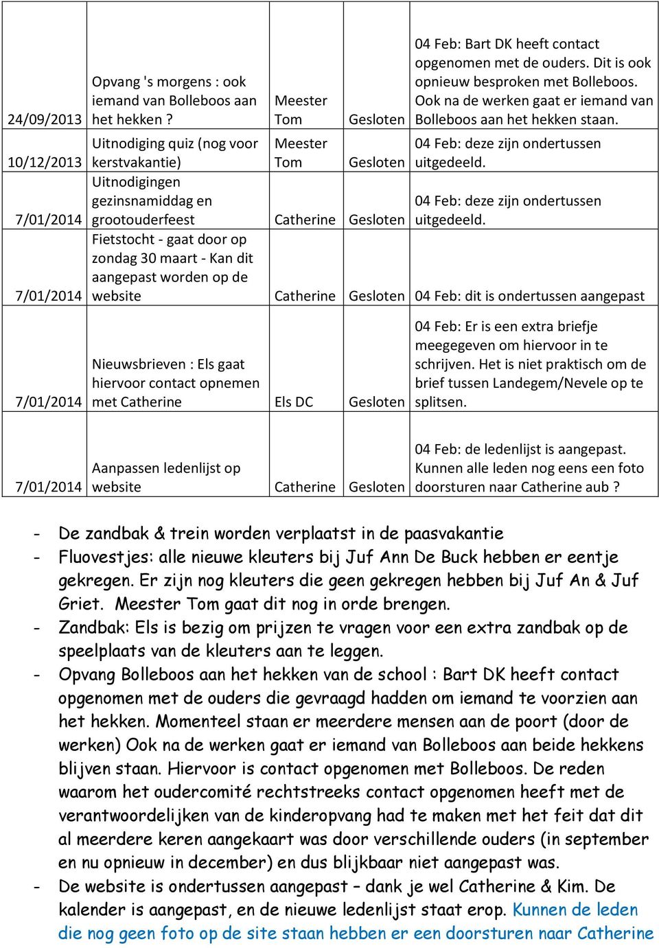 website Gesloten Gesloten Catherine Gesloten 04 Feb: Bart DK heeft contact opgenomen met de ouders. Dit is ook opnieuw besproken met Bolleboos.