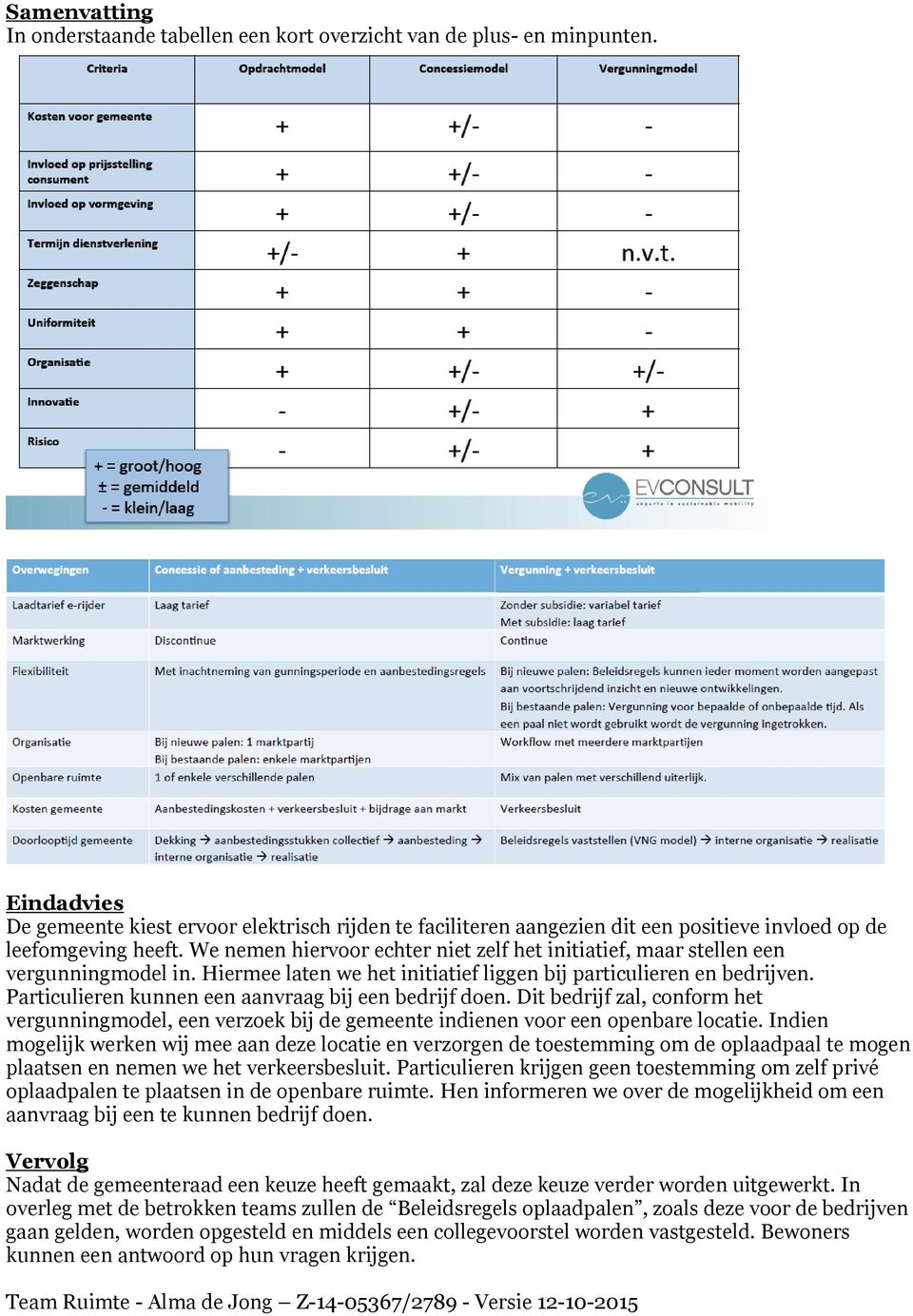 We nemen hiervoor echter niet zelf het initiatief, maar stellen een vergunningmodel in. Hiermee laten we het initiatief liggen bij particulieren en bedrijven.