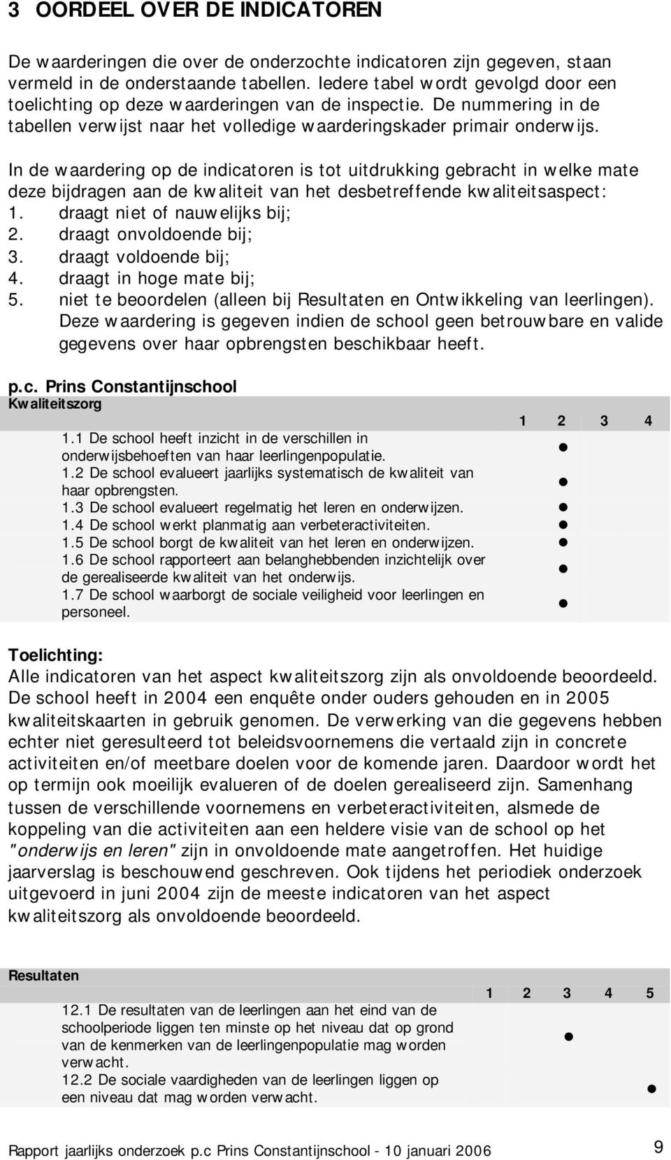 In de waardering op de indicatoren is tot uitdrukking gebracht in welke mate deze bijdragen aan de kwaliteit van het desbetreffende kwaliteitsaspect: 1. draagt niet of nauwelijks bij; 2.