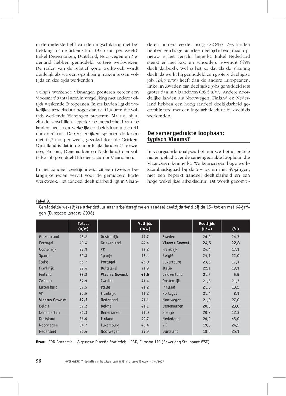 Voltijds werkende Vlamingen presteren eerder een doorsnee aantal uren in vergelijking met andere voltijds werkende Europeanen.