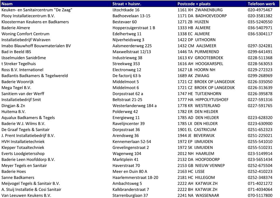 Comfort Centrum Edelhertweg 11 1338 EC ALMERE 036-5304117 Installatiebedrijf Walraven Nijverheidsweg 3 1422 DP UITHOORN Imabo Blauwhoff Bouwmaterialen BV Aalsmeerderweg 225 1432 CM AALSMEER