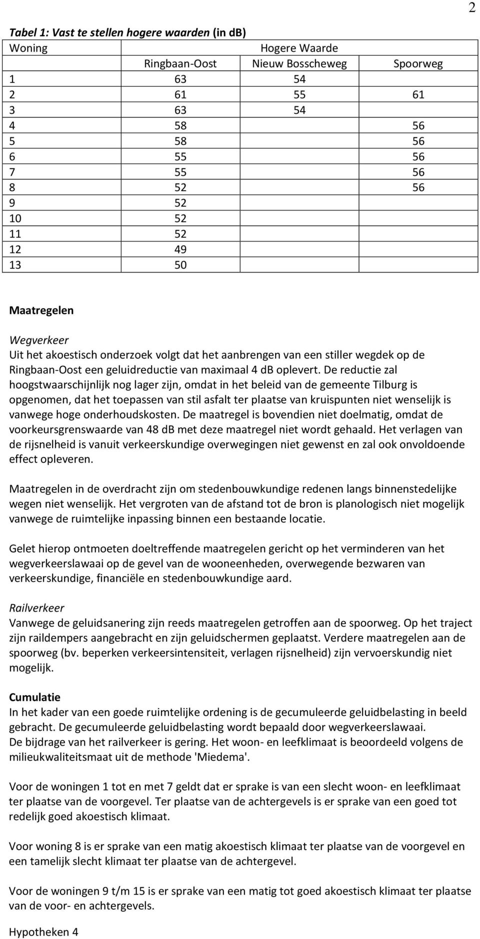 De reductie zal hoogstwaarschijnlijk nog lager zijn, omdat in het beleid van de gemeente Tilburg is opgenomen, dat het toepassen van stil asfalt ter plaatse van kruispunten niet wenselijk is vanwege