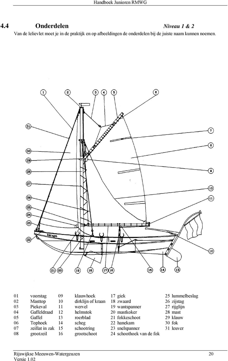 wervel 12 helmstok 13 roerblad 14 scheg 15 schootring 16 grootschoot 17 giek 18 zwaard 19 wantspanner 20 mastkoker 21 fokkeschoot 22 hanekam