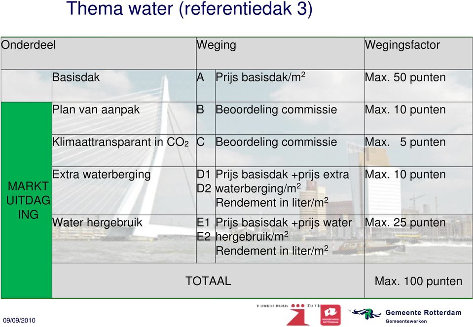 5 punten Extra waterberging MARKT UITDAG ING Water hergebruik D1 D2 E1 E2 TOTAAL Prijs basisdak +prijs extra