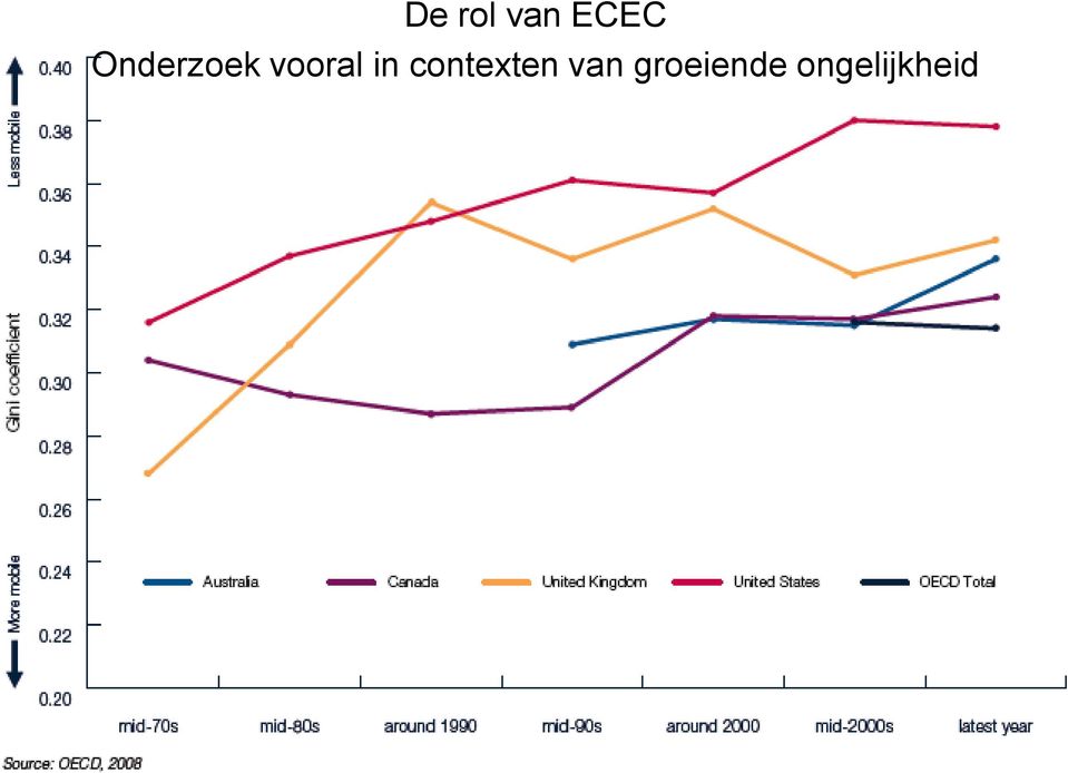 contexten van