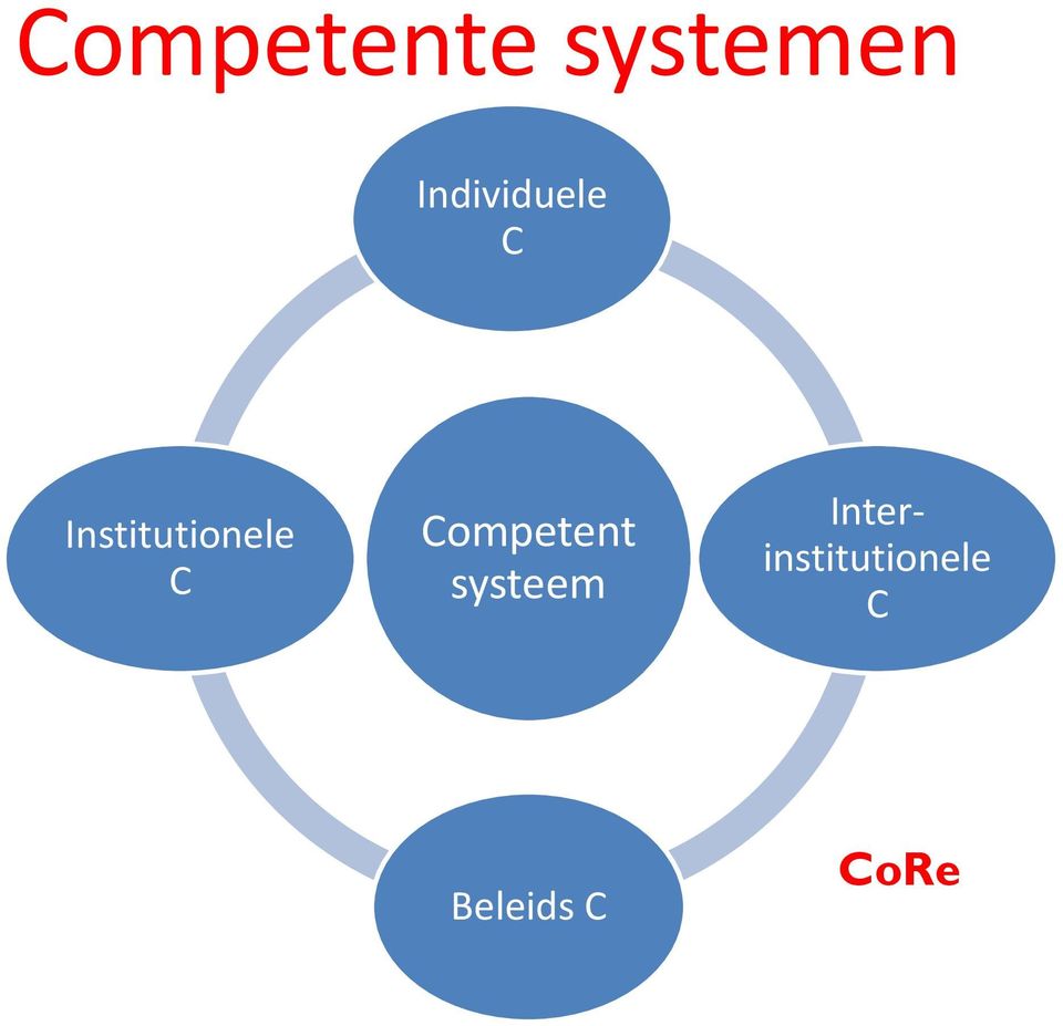 Institutionele C Competent
