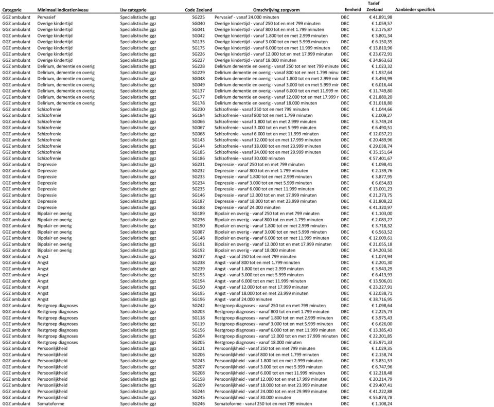 059,57 GGZ ambulant Overige kindertijd Specialistische ggz SG041 Overige kindertijd - vanaf 800 tot en met 1.799 minuten DBC 2.