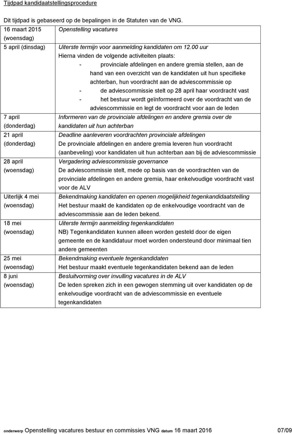 00 uur Hierna vinden de volgende activiteiten plaats: - provinciale afdelingen en andere gremia stellen, aan de hand van een overzicht van de kandidaten uit hun specifieke achterban, hun voordracht