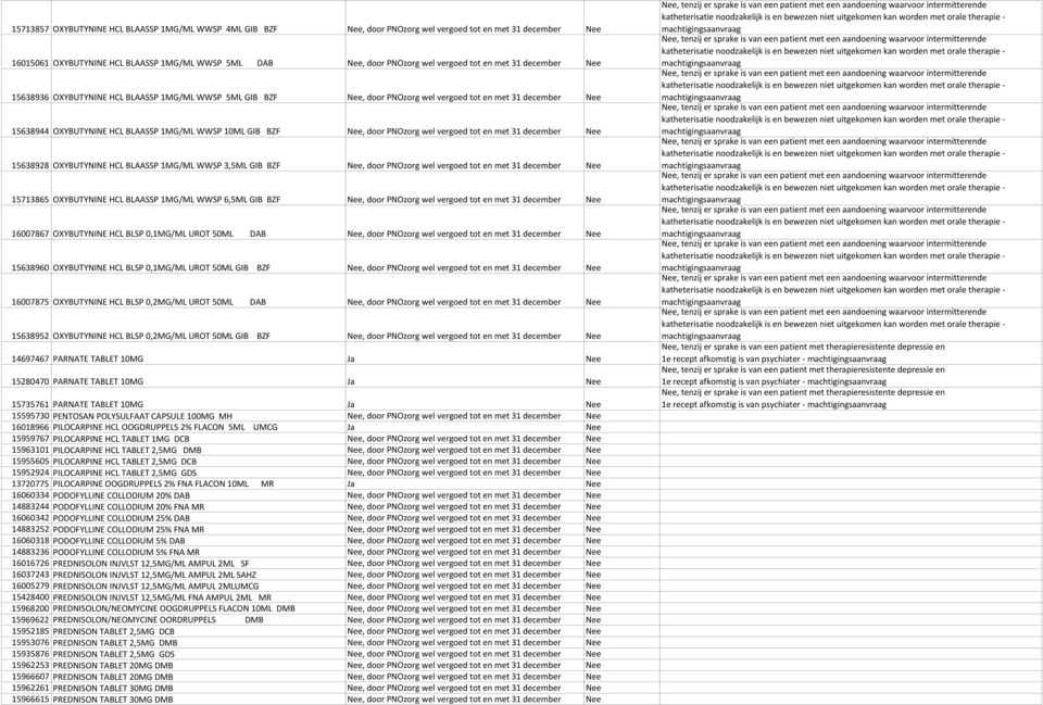 Nee, door PNOzorg wel vergoed tot en met 31 december Nee 15638928 OXYBUTYNINE HCL BLAASSP 1MG/ML WWSP 3,5ML GIB BZF Nee, door PNOzorg wel vergoed tot en met 31 december Nee 15713865 OXYBUTYNINE HCL