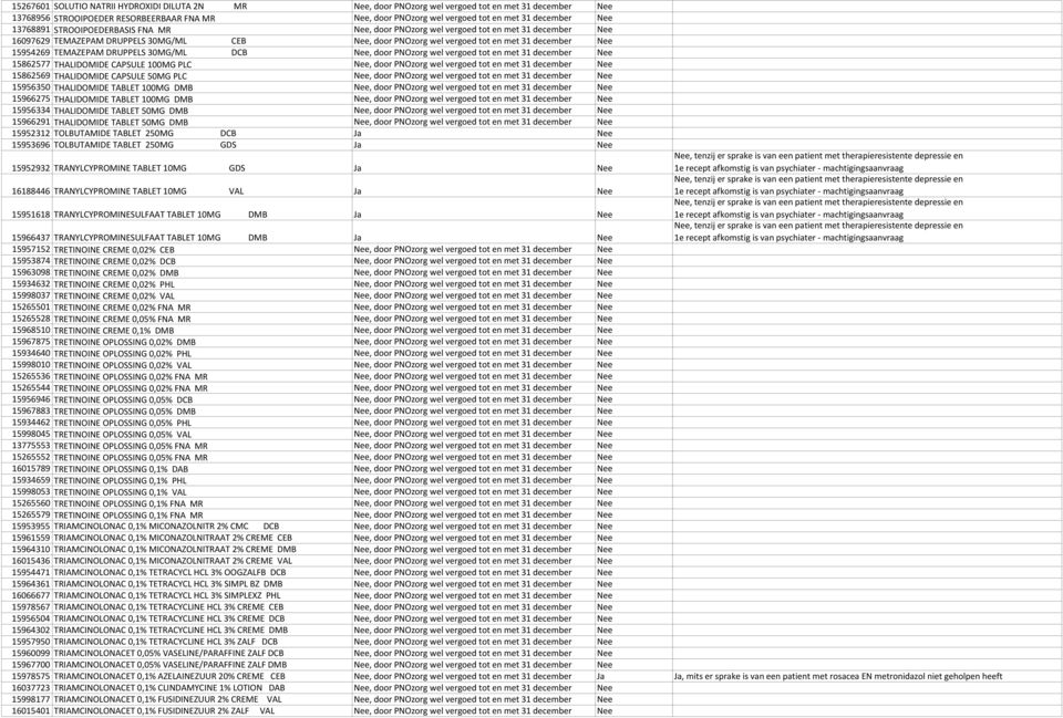 15954269 TEMAZEPAM DRUPPELS 30MG/ML DCB Nee, door PNOzorg wel vergoed tot en met 31 december Nee 15862577 THALIDOMIDE CAPSULE 100MG PLC Nee, door PNOzorg wel vergoed tot en met 31 december Nee