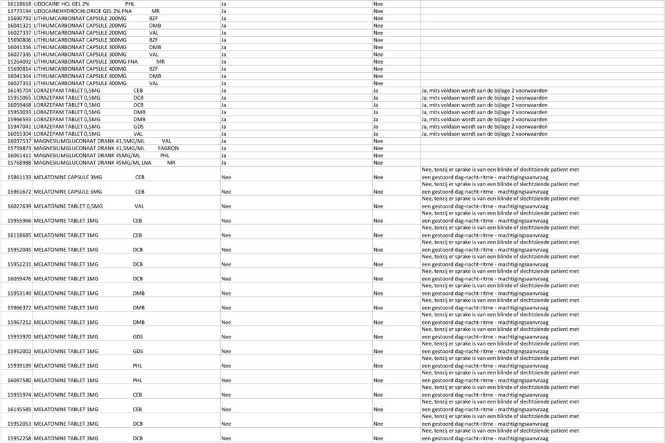 Nee 15264092 LITHIUMCARBONAAT CAPSULE 300MG FNA MR Ja Nee 15690814 LITHIUMCARBONAAT CAPSULE 400MG BZF Ja Nee 16041364 LITHIUMCARBONAAT CAPSULE 400MG DMB Ja Nee 16027353 LITHIUMCARBONAAT CAPSULE 400MG