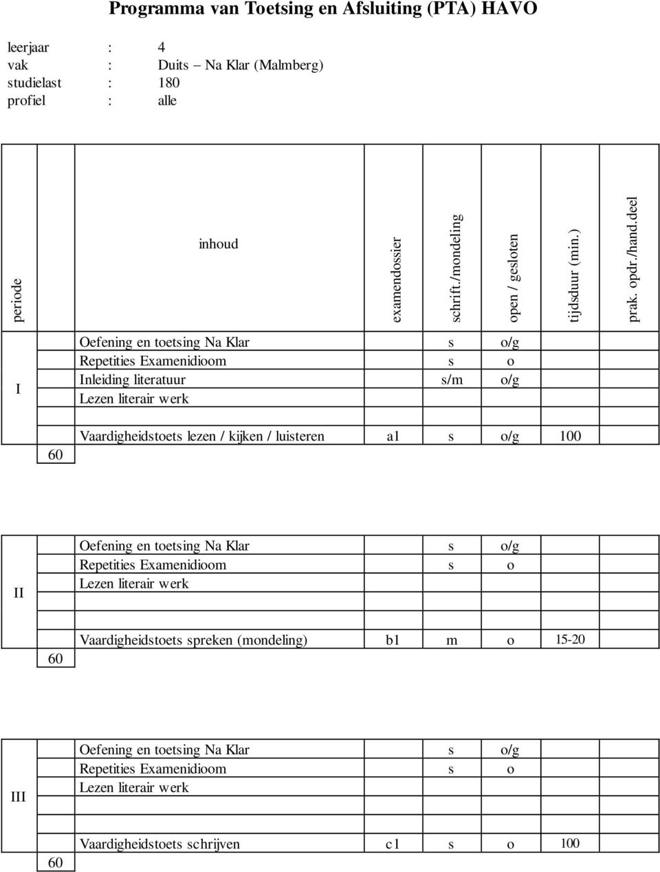 deel I Oefening en toetsing Na Klar s o/g Repetities Examenidioom s o Inleiding literatuur s/m o/g Lezen literair werk Vaardigheidstoets lezen / kijken / luisteren