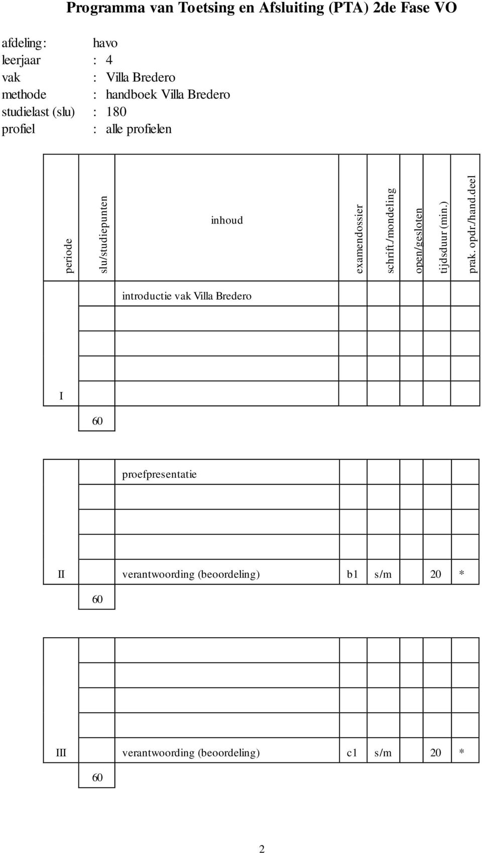 inhoud examendossier schrift./mondeling open/gesloten tijdsduur (min.) prak. opdr./hand.