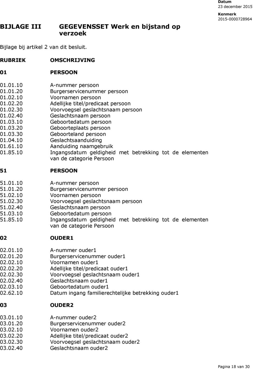 03.30 Geboorteland persoon 01.04.10 Geslachtsaanduiding 01.61.10 Aanduiding naamgebruik 01.85.10 Ingangsdatum geldigheid met betrekking tot de elementen van de categorie Persoon 51 PERSOON 51.01.10 A-nummer persoon 51.