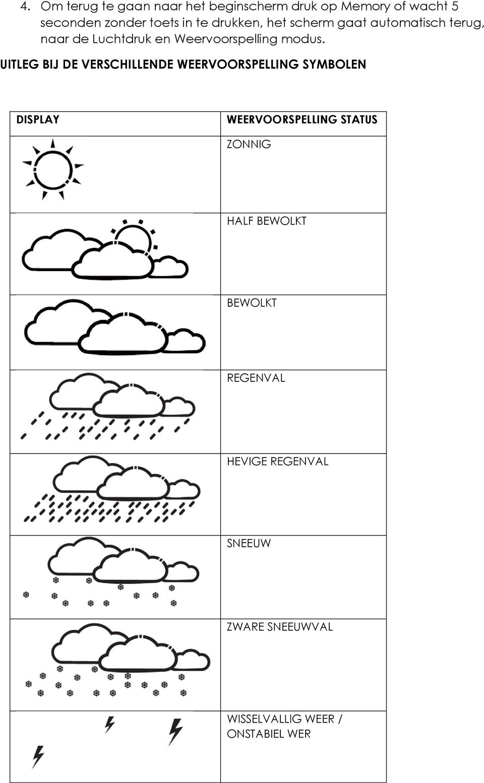 UITLEG BIJ DE VERSCHILLENDE WEERVOORSPELLING SYMBOLEN DISPLAY WEERVOORSPELLING STATUS ZONNIG