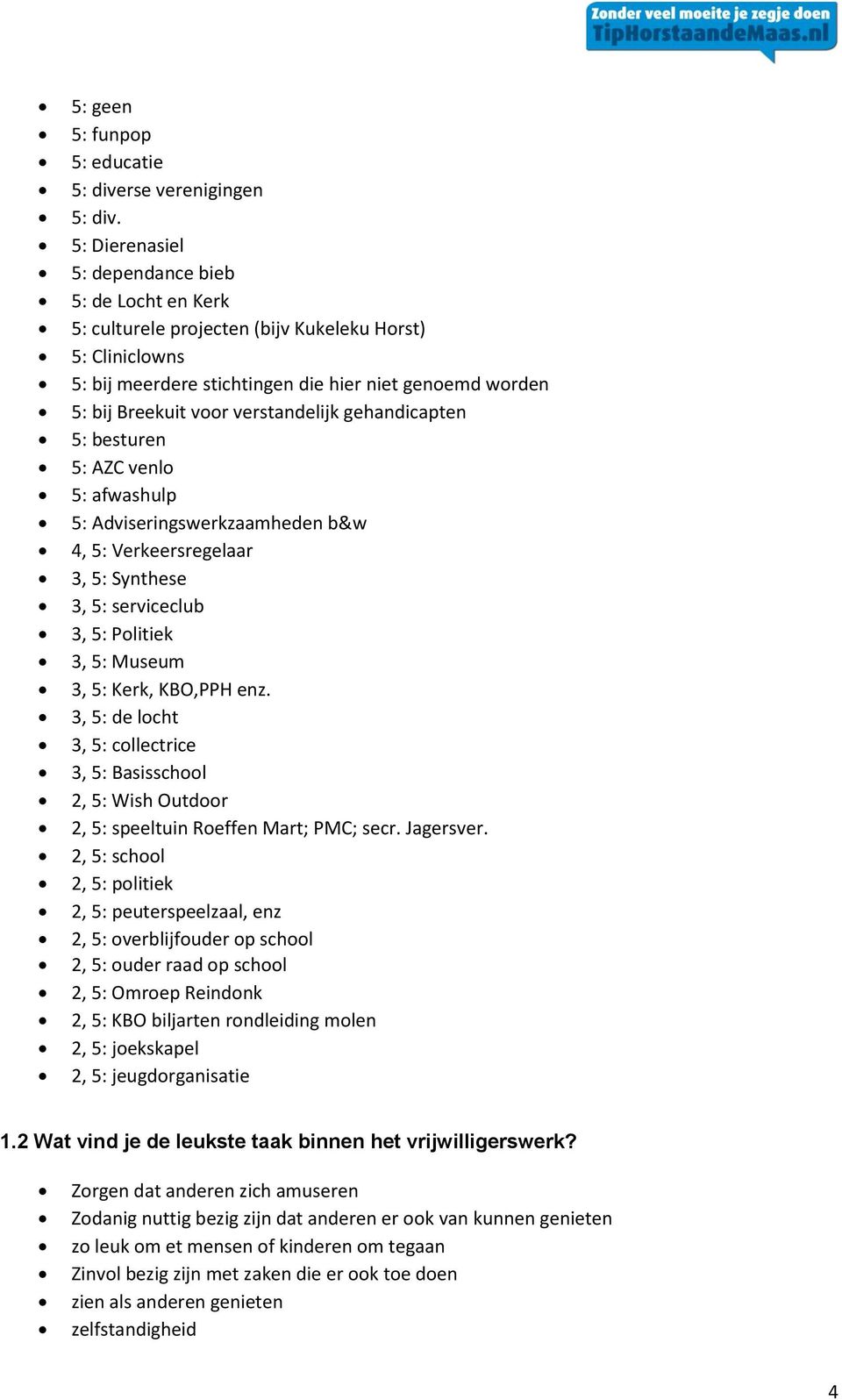 verstandelijk gehandicapten 5: besturen 5: AZC venlo 5: afwashulp 5: Adviseringswerkzaamheden b&w 4, 5: Verkeersregelaar 3, 5: Synthese 3, 5: serviceclub 3, 5: Politiek 3, 5: Museum 3, 5: Kerk,