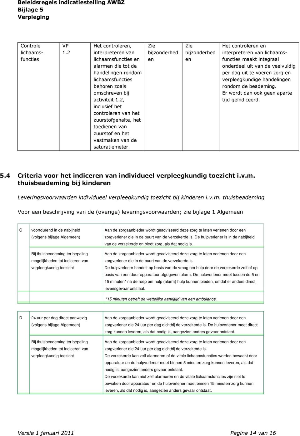 dag uit te voeren zorg en lichaamsfuncties behoren zoals omschreven bij activiteit 1.2, verpleegkundige handelingen rondom de beademing. Er wordt dan ook geen aparte tijd geïndiceerd.