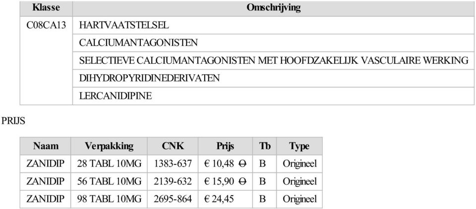 LERCANIDIPINE PRIJS Naam Verpakking CNK Prijs Tb Type ZANIDIP 28 TABL 10MG 1383-637 10,48