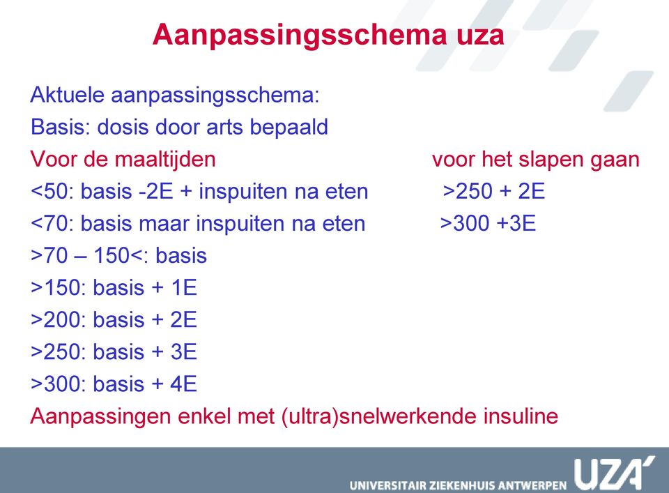 basis maar inspuiten na eten >300 +3E >70 150<: basis >150: basis + 1E >200: basis +