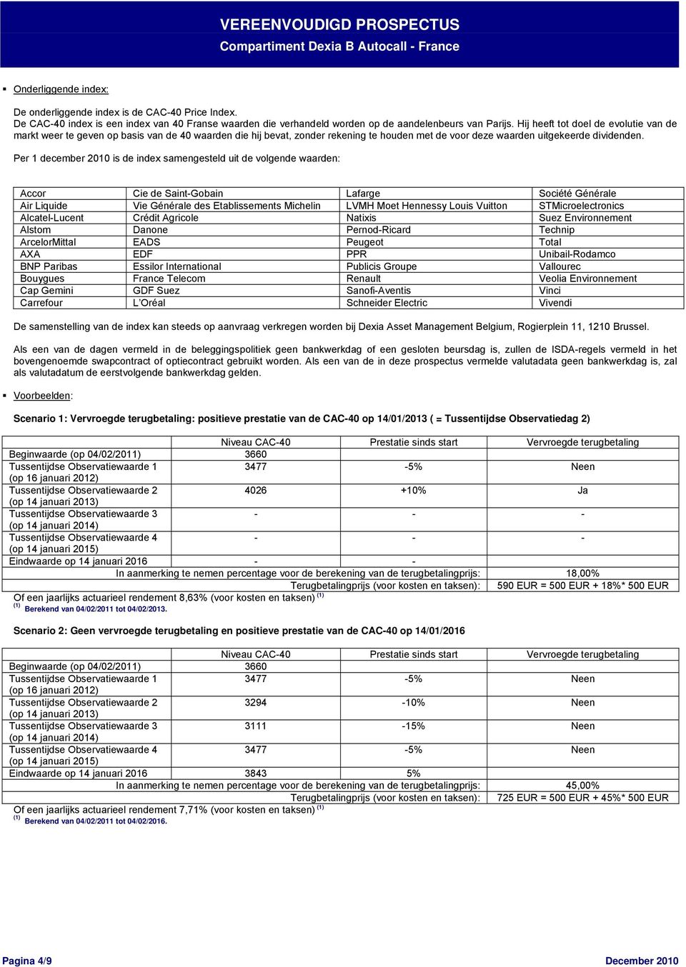 Per 1 december 2010 is de index samengesteld uit de volgende waarden: Accor Cie de Saint-Gobain Lafarge Société Générale Air Liquide Vie Générale des Etablissements Michelin LVMH Moet Hennessy Louis