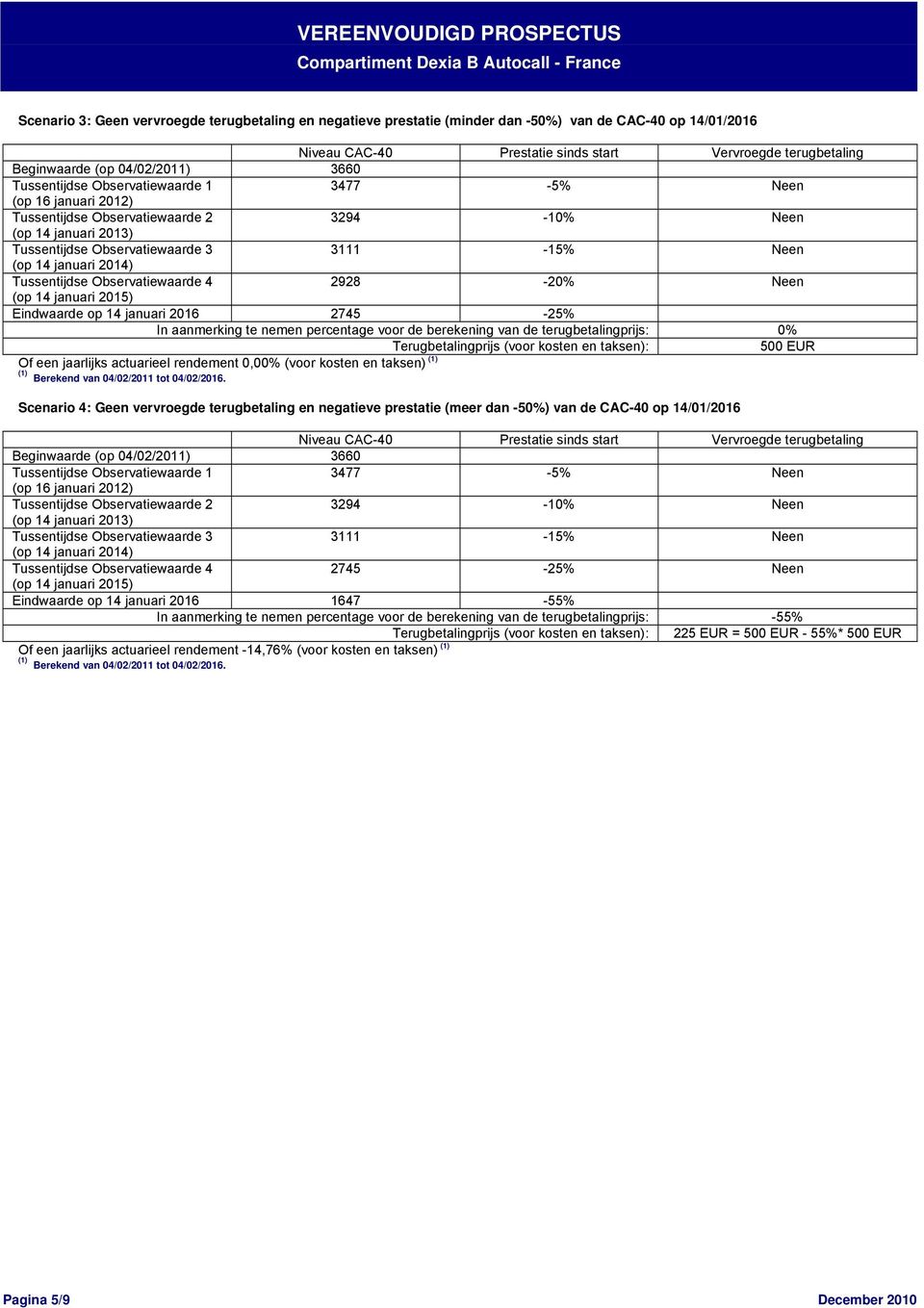 2014) Tussentijdse Observatiewaarde 4 2928-20% Neen (op 14 januari 2015) Eindwaarde op 14 januari 2016 2745-25% In aanmerking te nemen percentage voor de berekening van de terugbetalingprijs: 0%