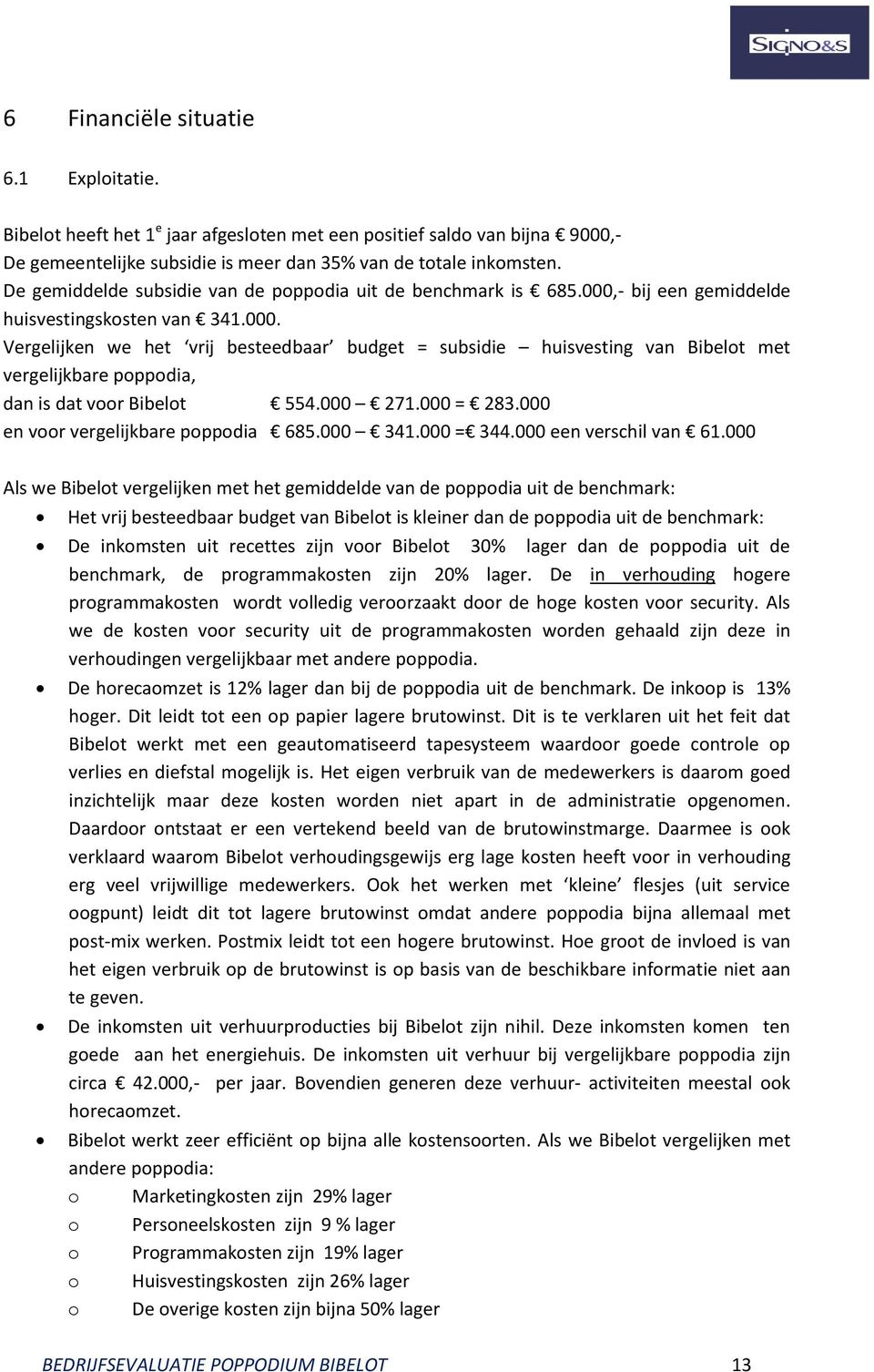 - bij een gemiddelde huisvestingskosten van 341.000. Vergelijken we het vrij besteedbaar budget = subsidie huisvesting van Bibelot met vergelijkbare poppodia, dan is dat voor Bibelot 554.000 271.