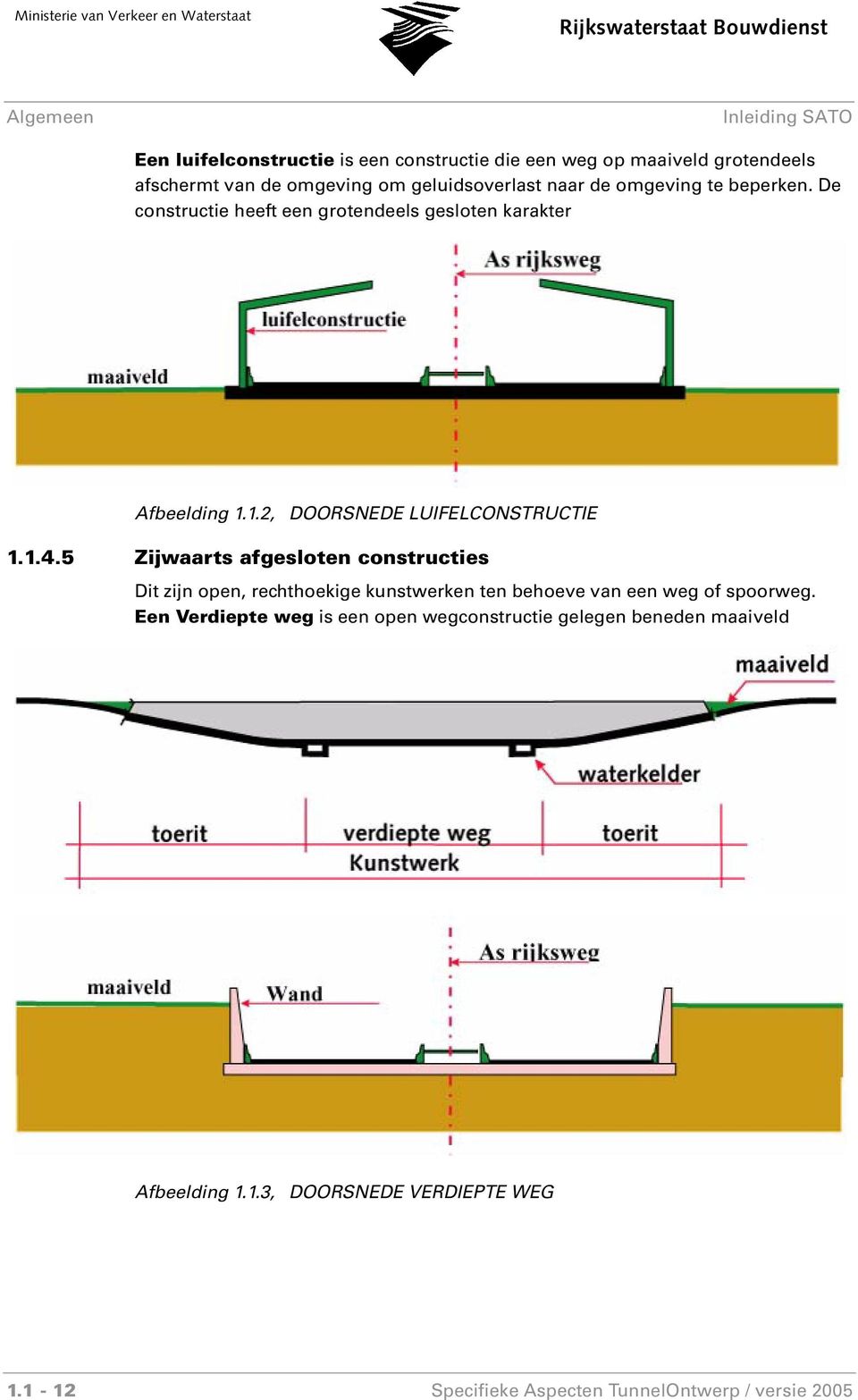 5 Zijwaarts afgesloten constructies Dit zijn open, rechthoekige kunstwerken ten behoeve van een weg of spoorweg.