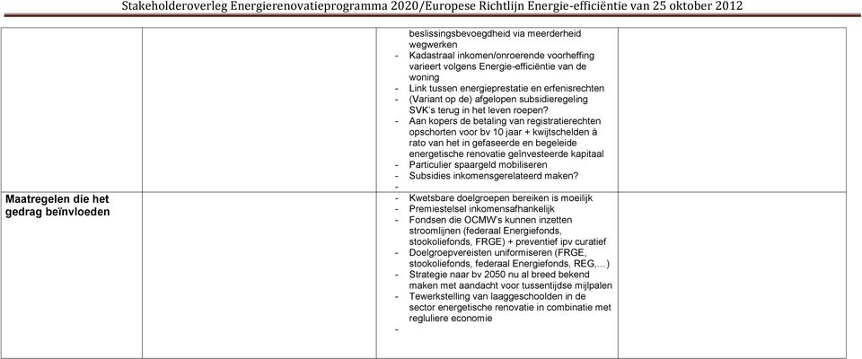 - Aan kopers de betaling van registratierechten opschorten voor bv 10 jaar + kwijtschelden à rato van het in gefaseerde en begeleide energetische renovatie geînvesteerde kapitaal - Particulier