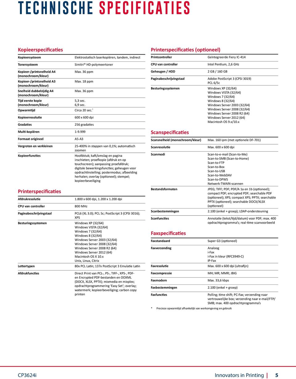 999 Formaat origineel Vergroten en verkleinen Kopieerfuncties rinterspecificaties Afdrukresolutie CU van controller A5-A3 25-400% in stappen van 0,1%; automatisch zoomen Hoofdstuk; kaft/omslag en